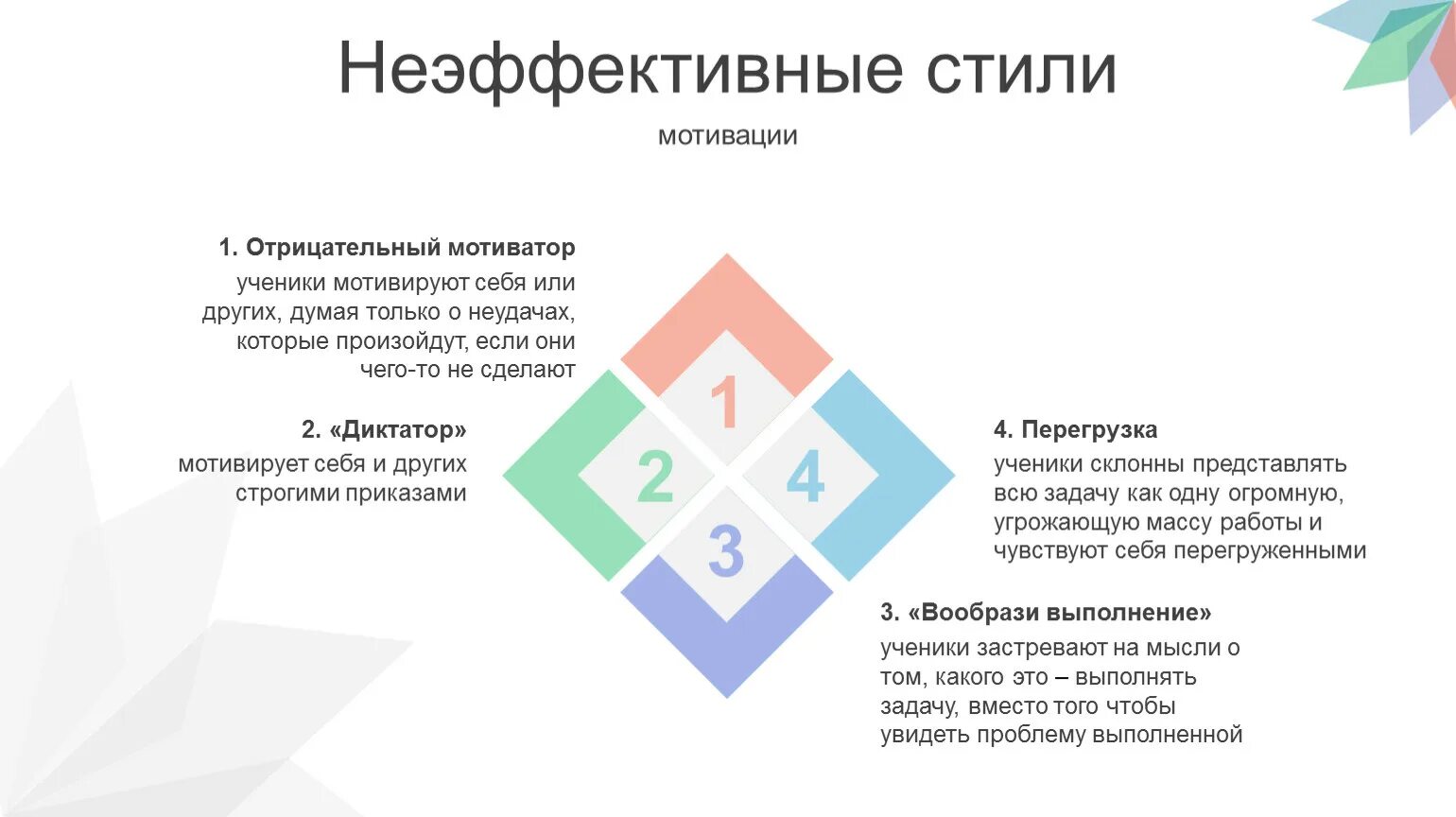 Какой стиль мотивации