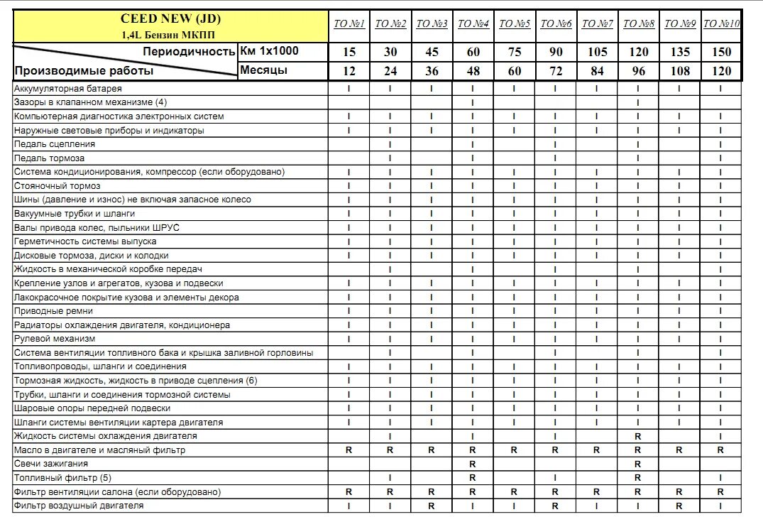 График техобслуживания автомобилей. Регламент то Тойота рав 4 2020. Регламент то Киа Спортейдж 3. Таблица технического обслуживания Тойота рав 4. Регламент то Тойота рав 4 2007.
