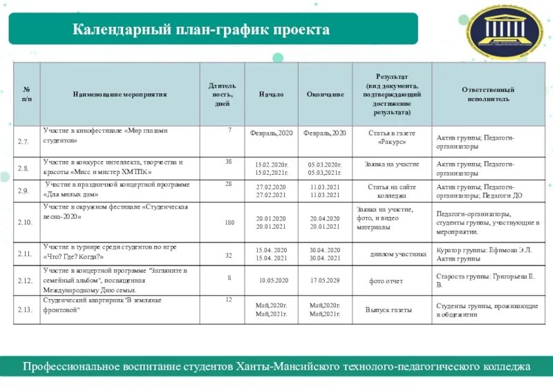 Расписание мероприятий краснодар. Календарный график проекта. План график мероприятий проекта. Календарный план-график проекта. Календарный план мероприятий проекта.