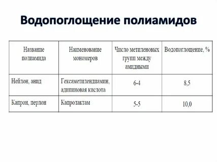 Массовое водопоглощение