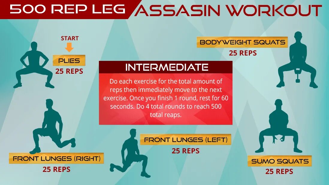 Воркаут инфографика. Extreme Workout. Assassin Workout. Весы инфографика. Leg workout