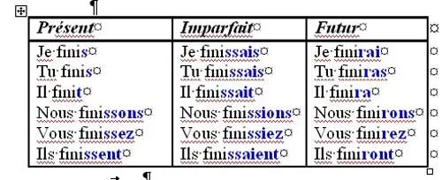 Спряжение второй группы во французском. Тематические группы глаголов. Спряжение глаголов 2 группы во французском языке. Группы глаголов. Группы глаголов.