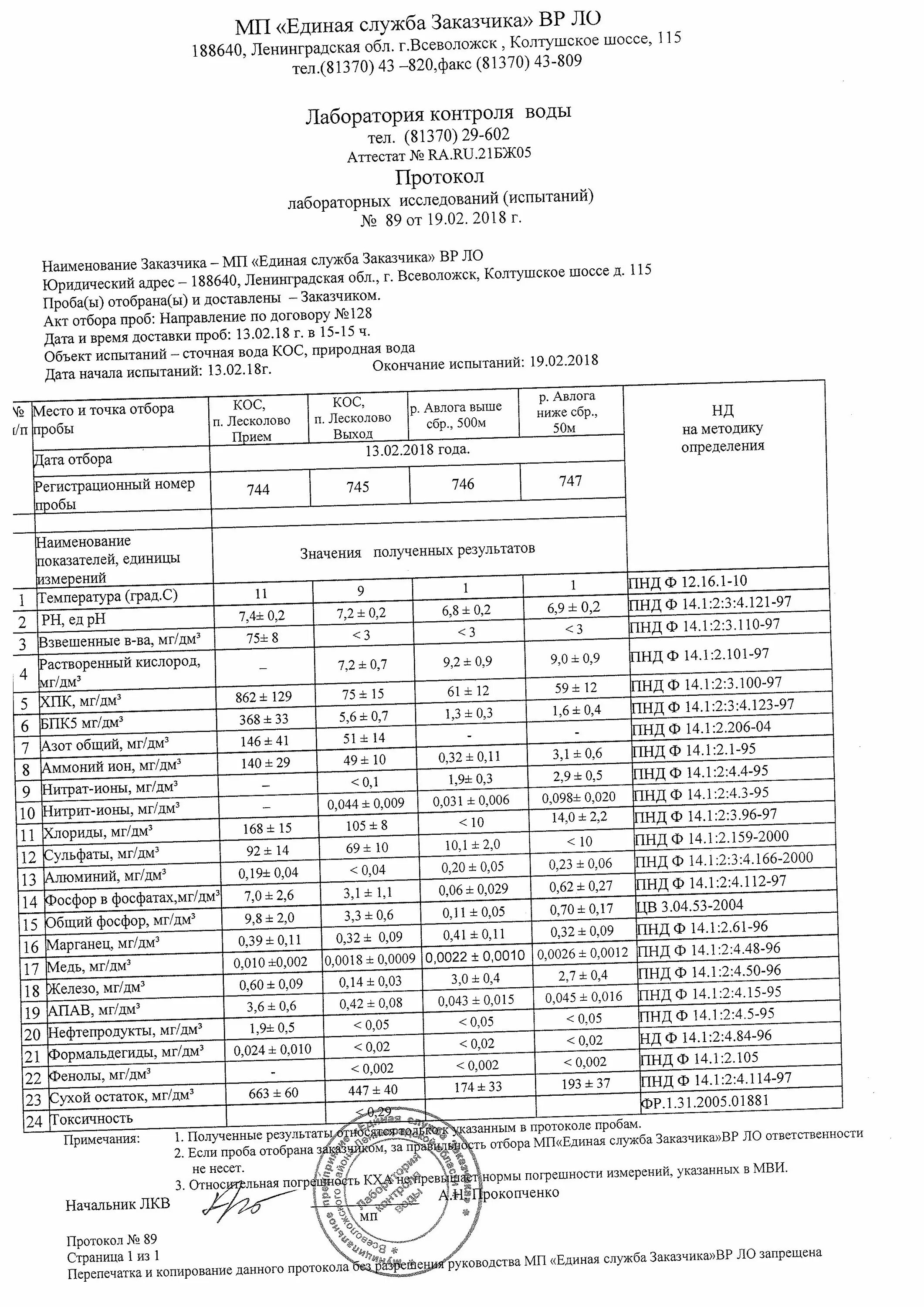 химический анализ природных и сточных вод. таблица анализа сточных вод. протокол анализа сточных вод. очистка сточных вод таблица. протокол измерений сточных вод.