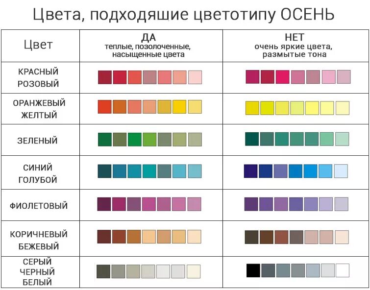 Теплые и холодные цвета сочетания. Теплые цвета. цветовая палитра теплые и холодные оттенки. сочетание цветов в одежде таблица. сочетание теплого и холодного цвета.