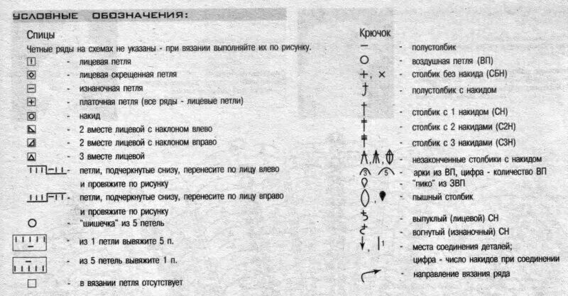 вышивание крестиком обозначения на схеме. вышивка условные обозначения. вышивка условные обозначения. схема для вышивки крестом с условными обозначениями. условные обозначения при вышивке крестом.