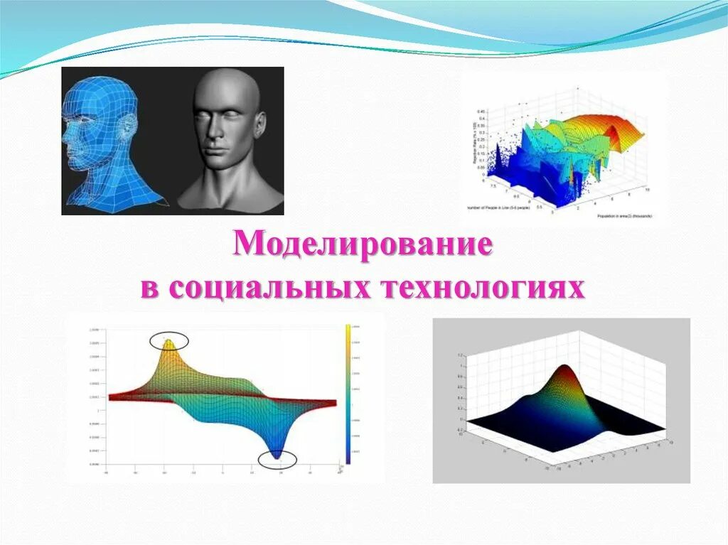 Моделирование социального проекта. Моделирование как социальная технология. социальное моделирование. тема проекта моделирование.
