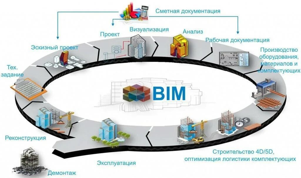 Визуально представить это