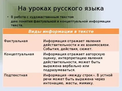 Фактуальный вид информации в тексте