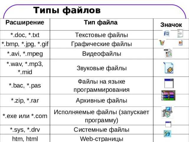 Типы расширения файлов. Значки типов файлов. Bmp Тип файла. Текстовые и графические файлы. Doc d txt