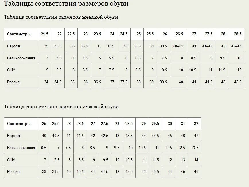 42 это сколько см. Таблица размер ступни и размер обуви. Таблица соответствия размеров обуви и длины стопы. Таблица соотношения длины стопы и размера. Таблица соответствия размеров ноги.