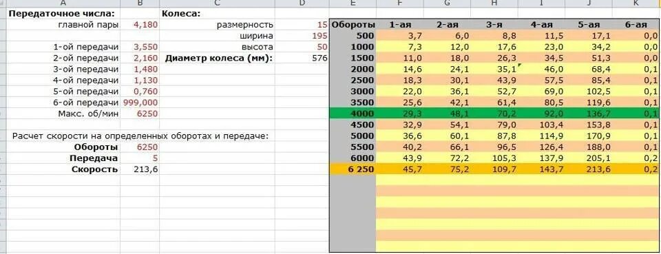 Какое передаточное число