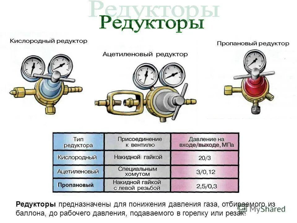 Габариты газового баллона на 50 литров. Редуктор пропановый base control pb gce 0870461. Баллоны для сжиженного газа. Толщина кислородного баллона на 50 литров. Габариты баллона пропан 50л.