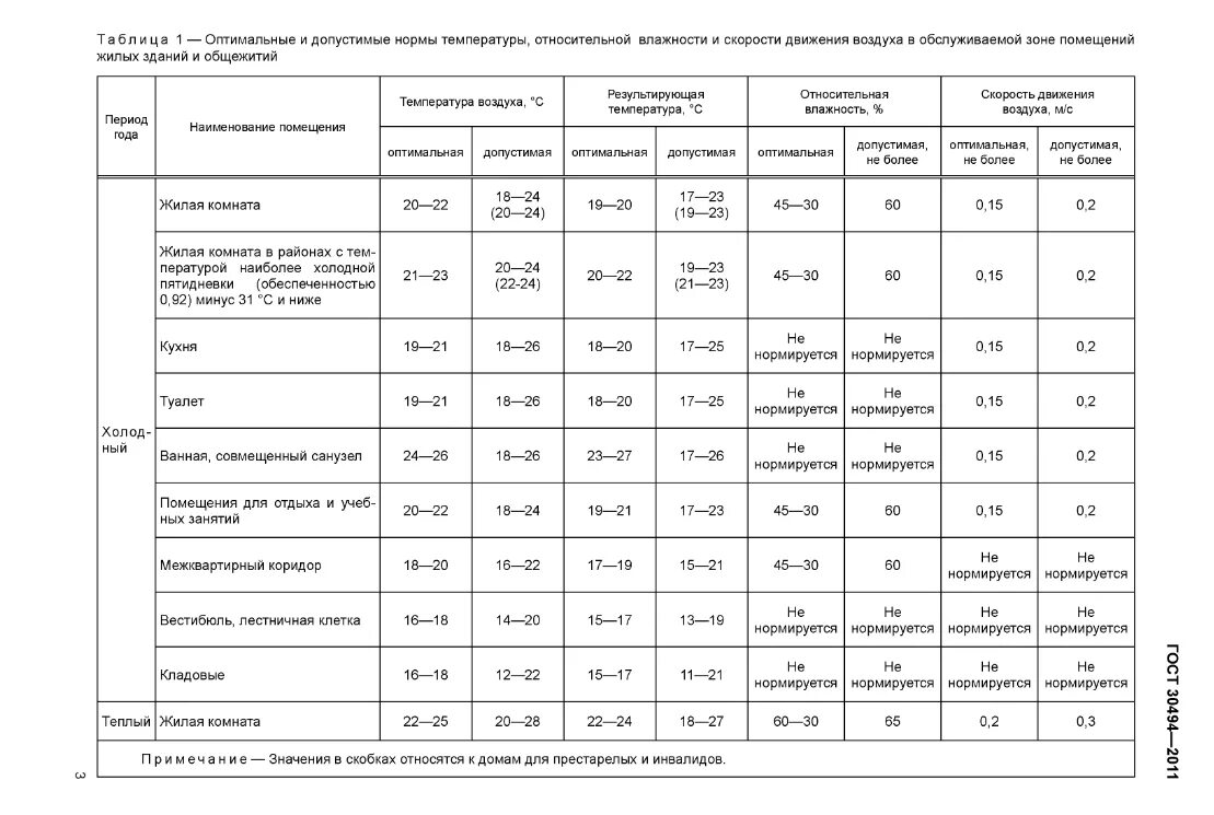 60.13330 2012 статус. Температура в нежилых помещениях норматив СНИП. Температура воздуха в техподполье жилого дома СНИП. Нормативные температуры в помещениях СНИП ГОСТ. Температура внутреннего воздуха для помещений жилых зданий.