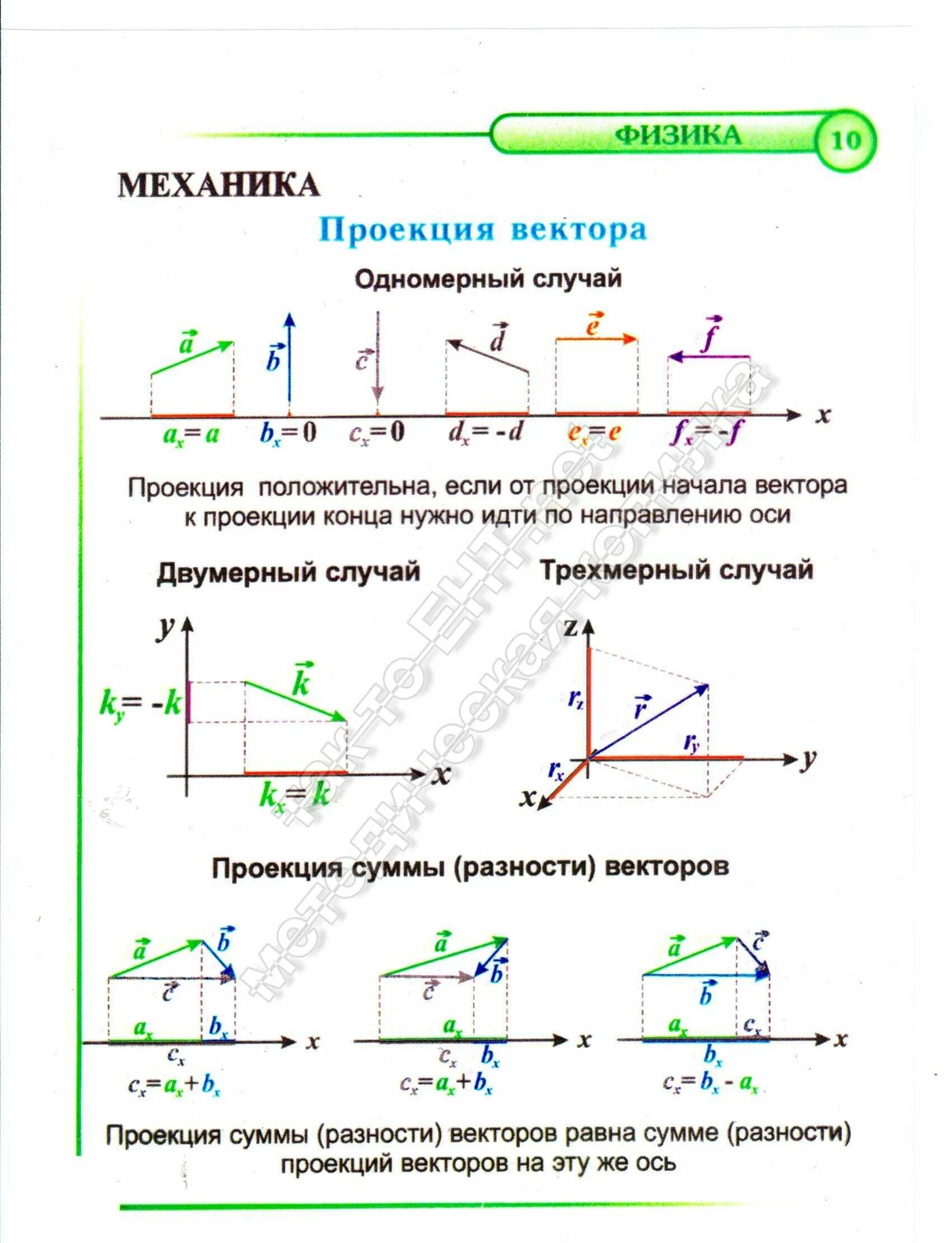 Решить проекцию векторов. Проекция вектора физика 10 класс. задачи на проекцию физика 9 класс. проекция вектора на ось физика 10 класс. проекция вектора на ось это в физике.
