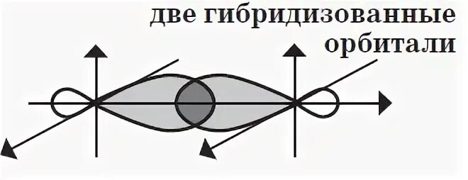 5 п связь
