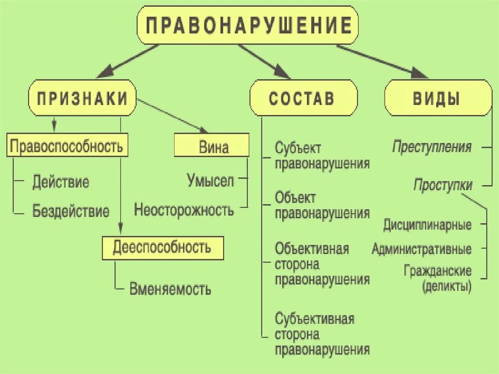 Назовите административные формы