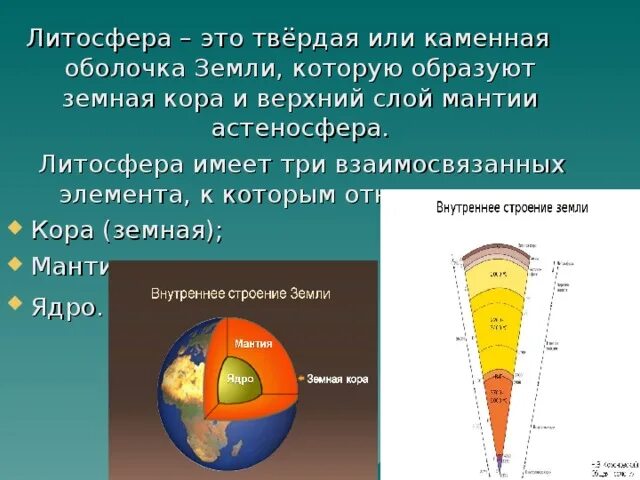 Самая твердая оболочка земли. Литосфера мантия и ядро земли. Строение мантии астеносфера.