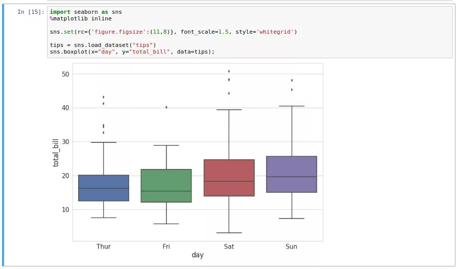 Seaborn boxplot. Sns.boxplot. seaborn boxplot график что показывает. sns set style whitegrid. диаграмма boxplot пояснение.