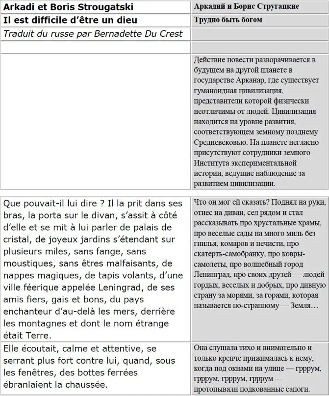 Параллельные тексты на языках. Английский французский параллельные тексты.