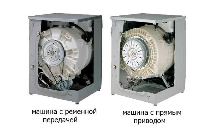 Чем отличается инверторный двигатель. Мотор прямого привода стиральной машины lg. инверторный мотор с прямым приводом. стиральная машинка lg с прямым приводом. инверторный двигатель стиральной машины lg.