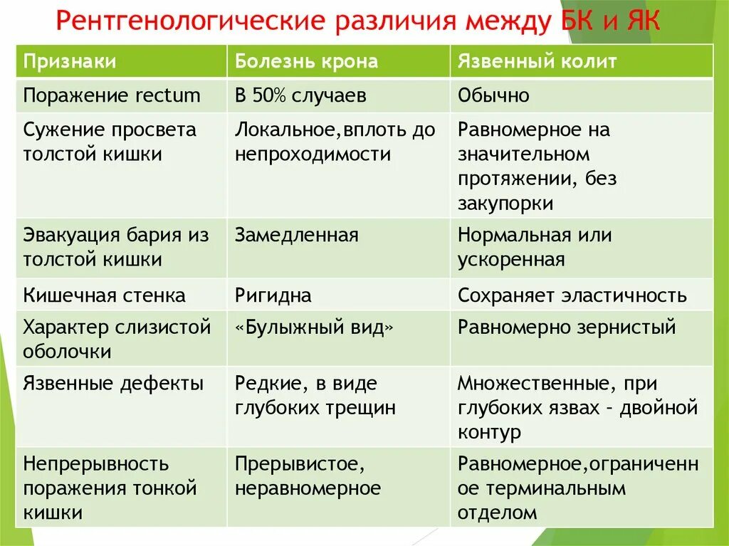 Делать различия между. Различия няк и БК. БК И як отличия. Сравнение як и БК. Отличие як от БК.