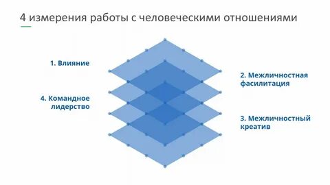 Четыре измерения