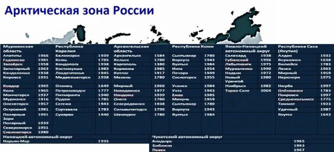 Арктические города России. Арктическая новый Уренгой. Карта города нового Уренгоя. Новый Уренгой Размеры города. Погода новый уренгой на месяц 2024