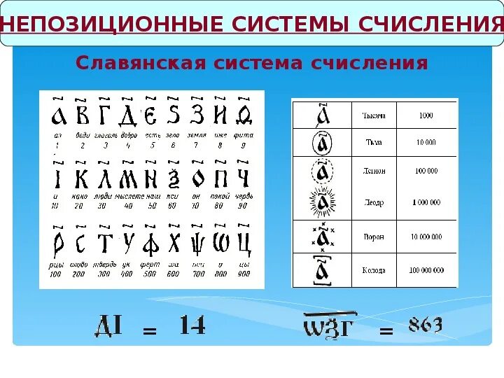 Непозиционная система счисления это в информатике. Самая древняя система счисления Информатика. Реферат система счисления по информатике 8 класс. Презентация на тему система счисления. Полные системы счисления