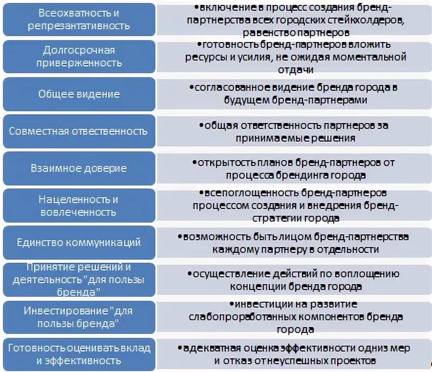 Разработка концепции бренда. Концепция бренда пример. Разработка концепции бренда. Характеристики бренда. Структура построения личного бренда.