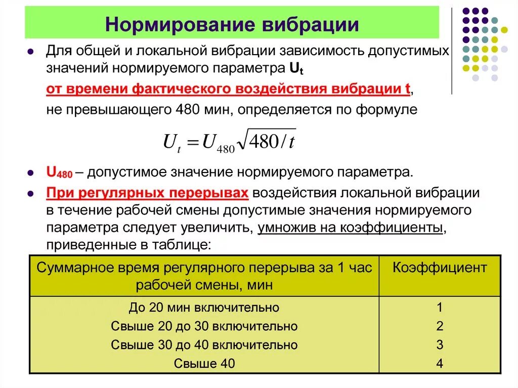 Минимальное значение времени