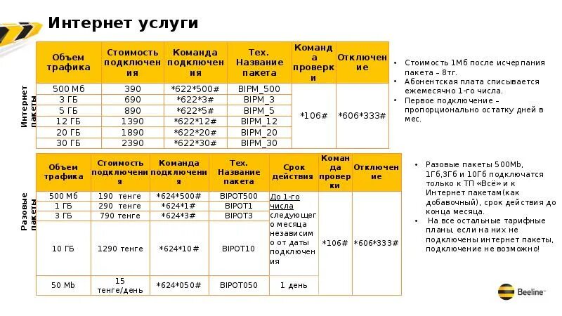 Пакет Билайн. Билайн интернет. Пакеты Beeline Internet. Одноразовый пакет Билайн.