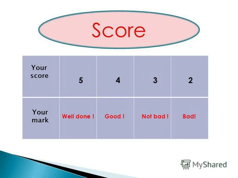 Your mark good. Your score перевод. Your score your Mark. Как перевести score. Mark your score ответ.