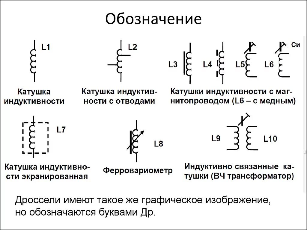 Катушка индуктивности, дроссель электрическая схема. Катушка индуктивности дроссель на схеме. Катушка индуктивности с сердечником на схеме. Катушка индуктивности с сердечником обозначение на схеме. Тип катушки индуктивности