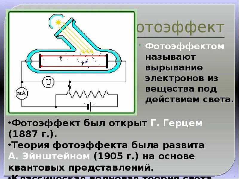 Фотоэффектом называют явление. Вырывание электронов из вещества. Явление вырывания электронов из вещества под действием света. Вырывание электронов из вещества под действием. Фотоэффект это вырывание.