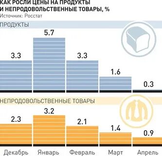 Росстат продукты