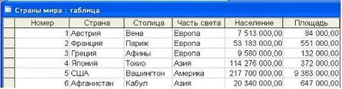 Таблица страна столица площадь