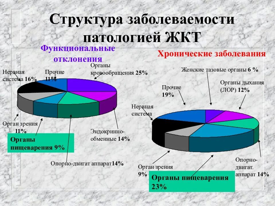 Тракт тест