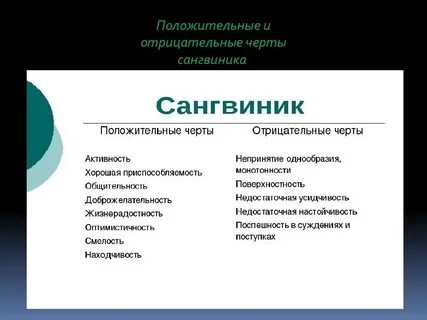 Какие есть отрицательные черты