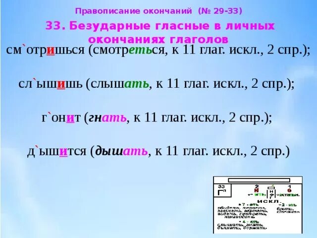 Правописание безударных гласных в личных окончаниях глаголов. Правописание безударных гласных в личном окончании глагола. Правописание окончаний безударные гласные в окончаниях. Безударная гласная в окончании глагола.