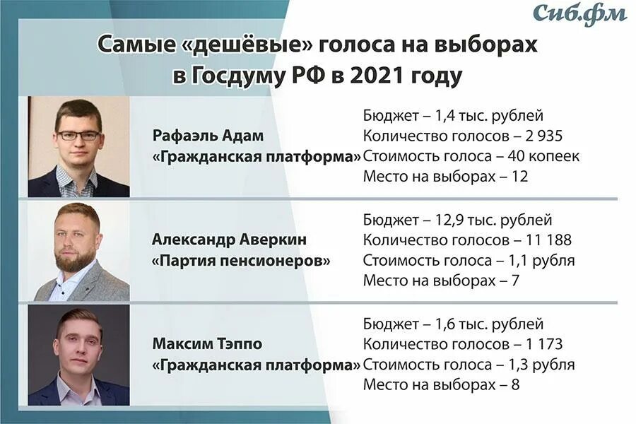 Сколько нужно голосов чтобы стать депутатом. Сколько голосов нужно чтобы стать депутатом Госдумы. Сколько надо голосов для депутатов. Сколько голосов нужно собрать чтобы стать депутатом городской Думы.