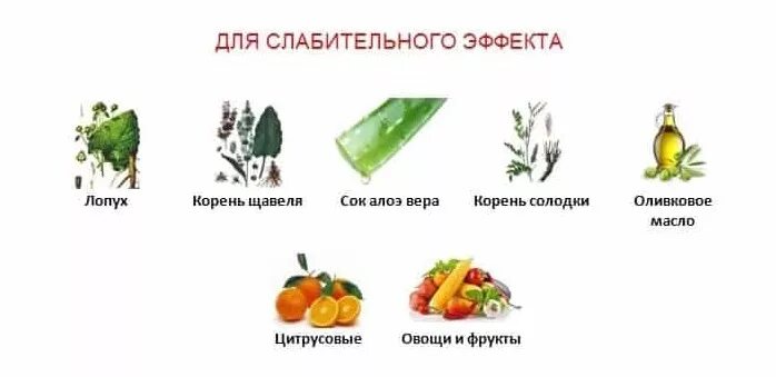 Что съесть слабительное. Продукты которые слабят. Слабительные фрукты и овощи. Хорошие слабительные продукты. Продукты оказывающий сдабитедьныц эффект.