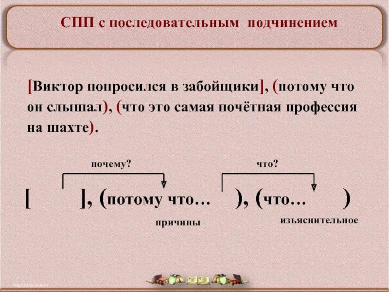 В спп что выделяют. Схема предложения с последовательным подчинением придаточных. спп с последовательным подчинением. сложноподчинённое предложение. схемы сложноподчиненных предложений с последовательным подчинением.