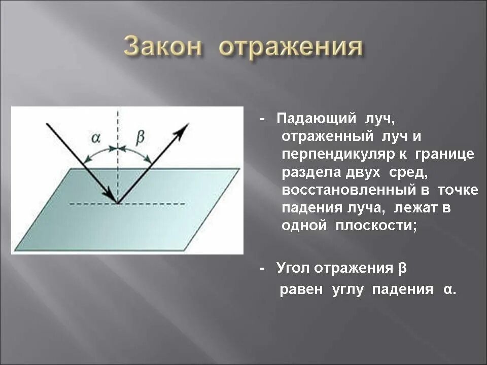 Луч света падает на границу 32. Падающий и отраженный Луч. Закон отражения Луч падающий Луч отраженный. Отраженный Луч падения отражения падающий. Падение и отражение света.