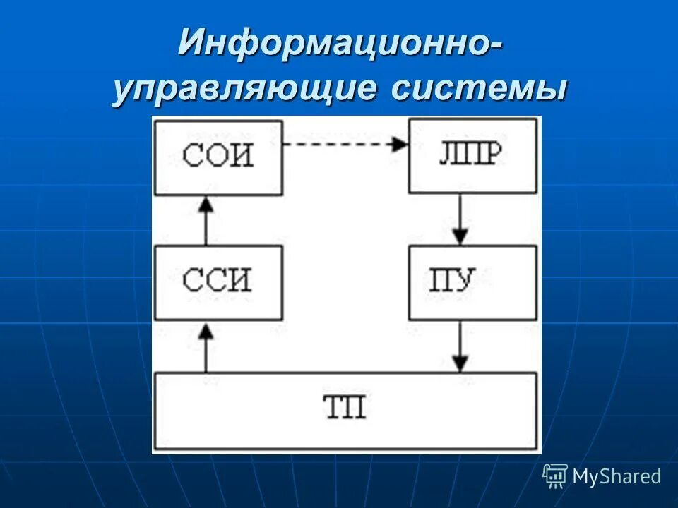 Система управления огнем блок схема. Организация учебного процесса idef0. Устройство связи с объектом усо. Управляющая система тест. Управляющая система тест.