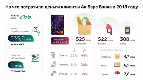 Ак барс курс валют спб