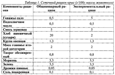 Какие фрукты можно крысам