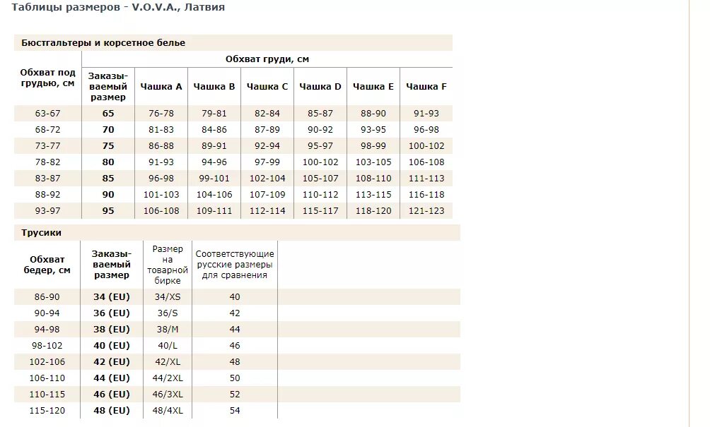 Размер ни. Размерная сетка белья Etam. Нижнее белье vova Размерная сетка. Белье v.o.v.a Размерная сетка. Etam Размерная сетка трусов.