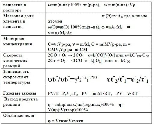 Как решать формулы по химии. Основные химические формулы для задач. основные формулы егэ химия. формулы для решения задач по химии. формулы по химии 8 класс для решения задач таблица.