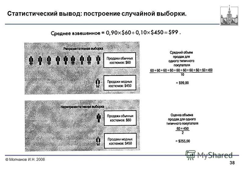 Методы статистического вывода. Этапы статистического вывода. Статистический вывод. Статистика вывода это.