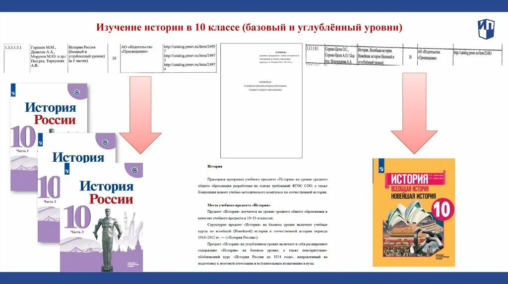 История 11 класс базовый уровень. История россии 10 класс базовый и углубленный уровни. углубленное изучение истории. история 10 класс углубленный уровень. по истории 11 класс базовый и углубленный уровень.